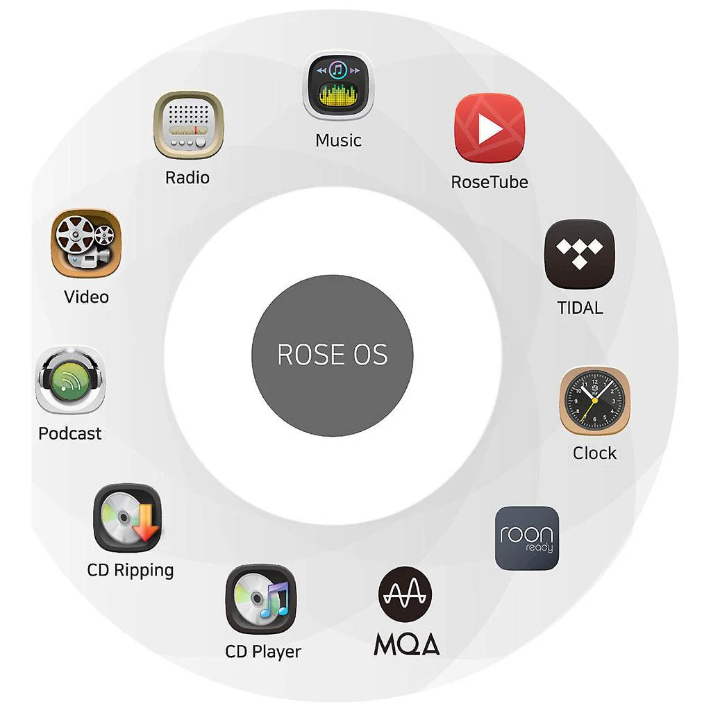 508-hifi-rose-rs150b-reference-hifi-network-streamer-6.webp HiFi Rose RS150B Reference HiFi Network Streamer
